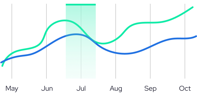 strategy-graph